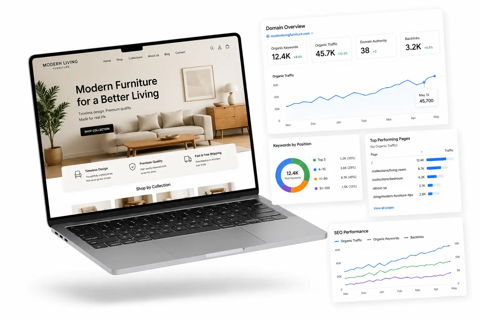 SEO analytics dashboard and website performance review