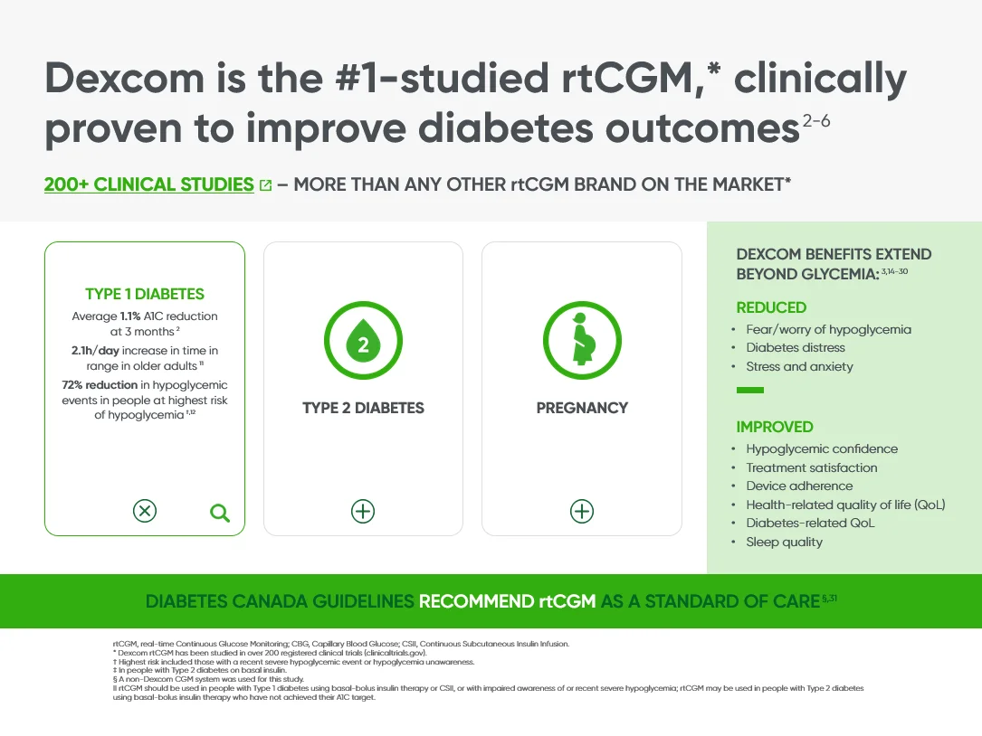 Dexcom Veeva CLM slide on clinical evidence with interactive expandable cards