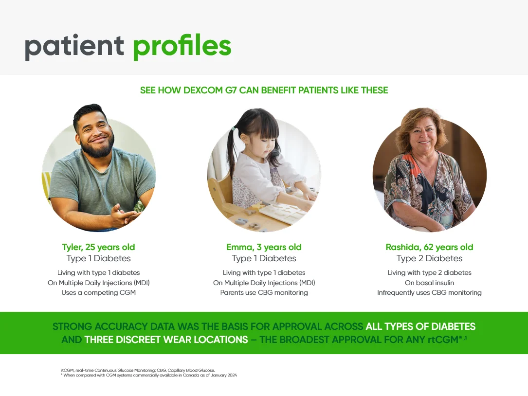 Dexcom Veeva CLM patient profiles slide with three interactive patient personas