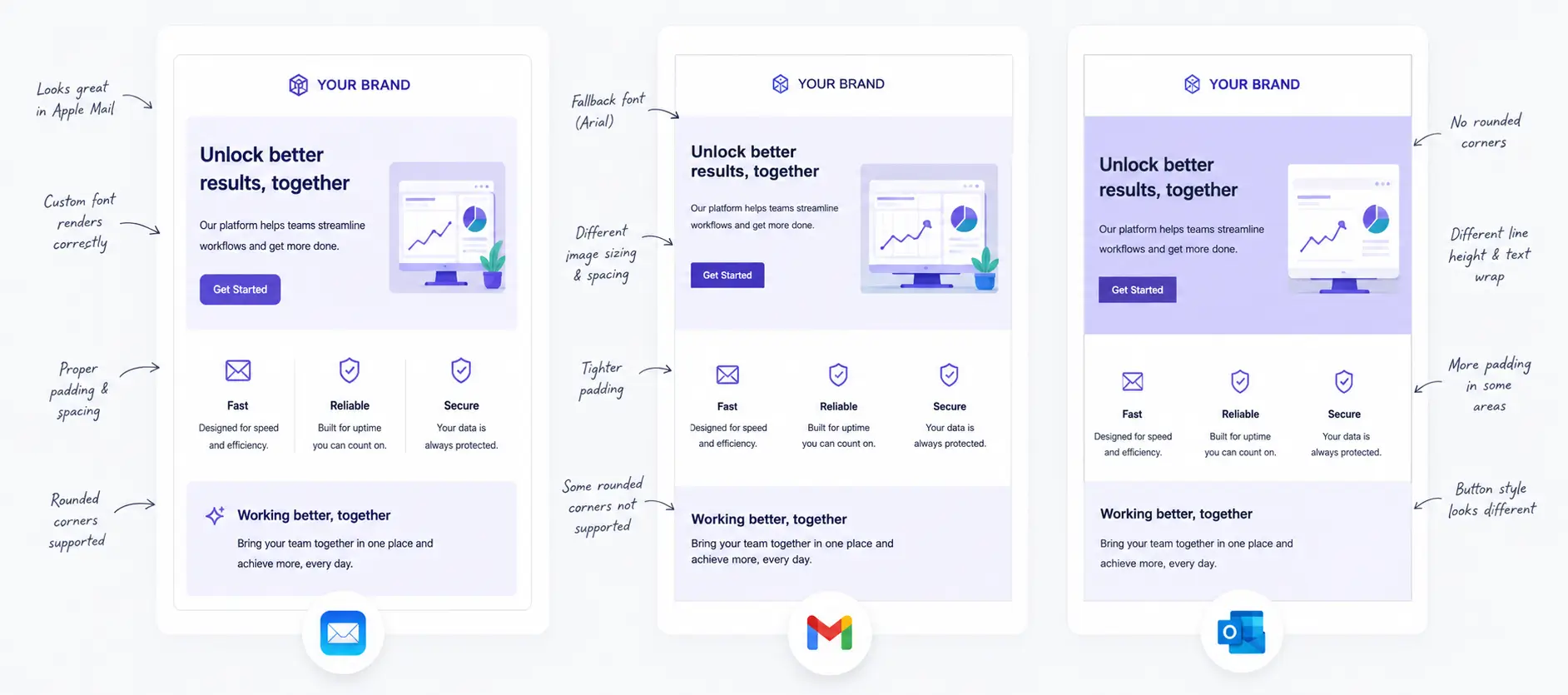 The same HTML email rendered in three email clients side by side, each showing small differences
