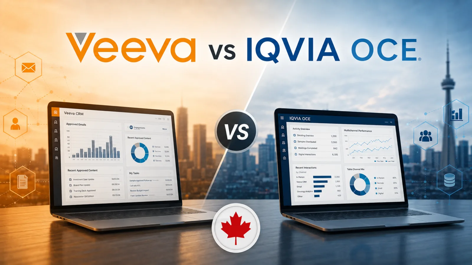 Veeva CRM and IQVIA OCE dashboards side by side, a comparison for Canadian life sciences teams