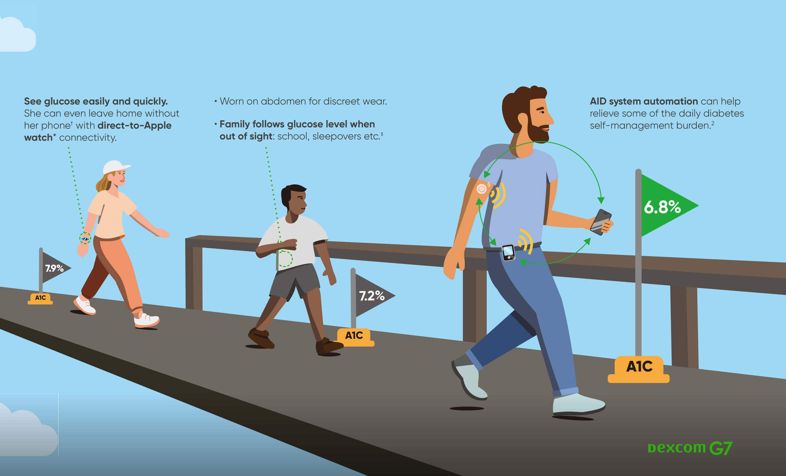 Dexcom Custom Illustration design work