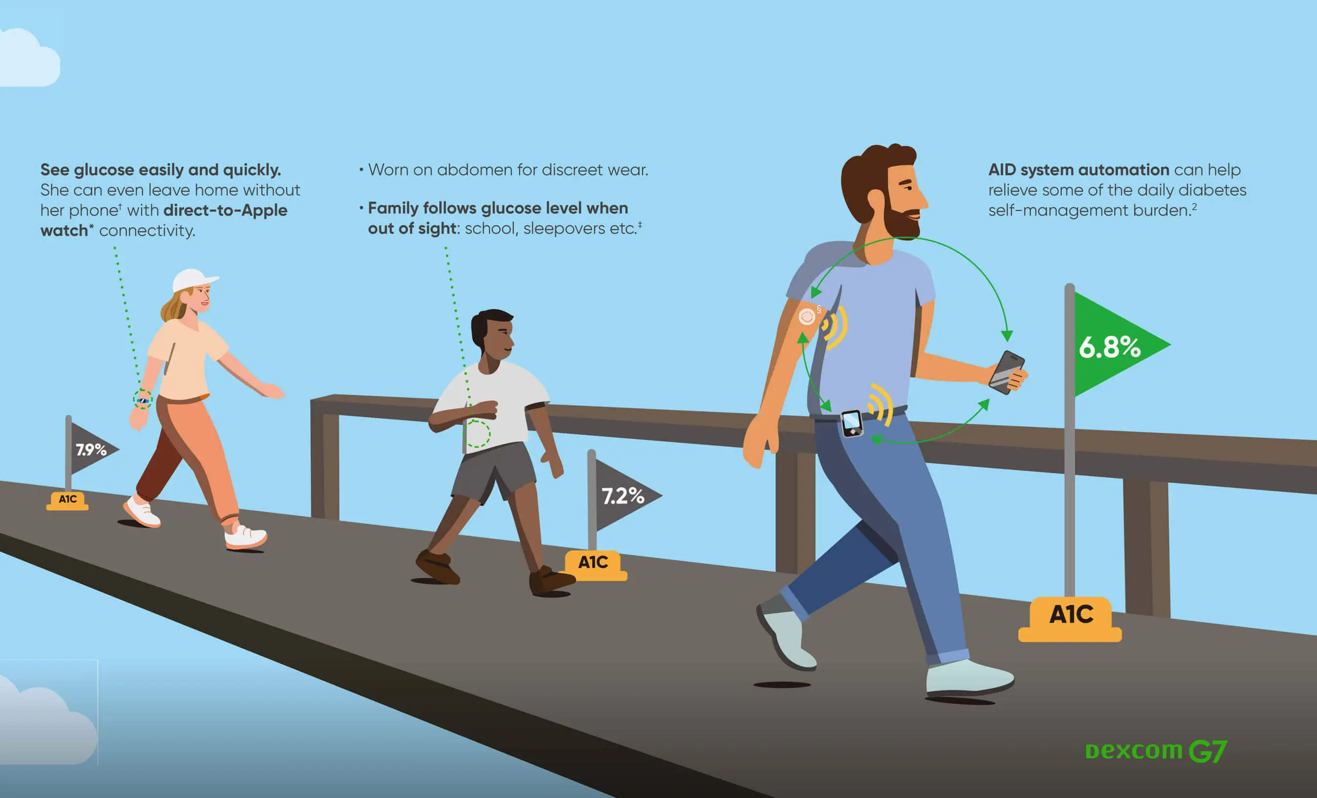 Dexcom Custom Illustration design work